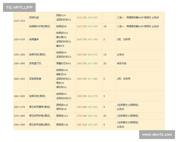 魔兽世界80级锻造前景分析 魔兽世界80级锻造前景分析